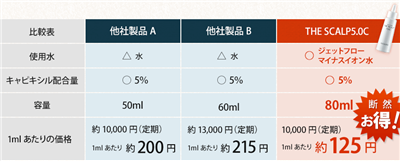 育毛剤比較ランキング